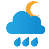 weather